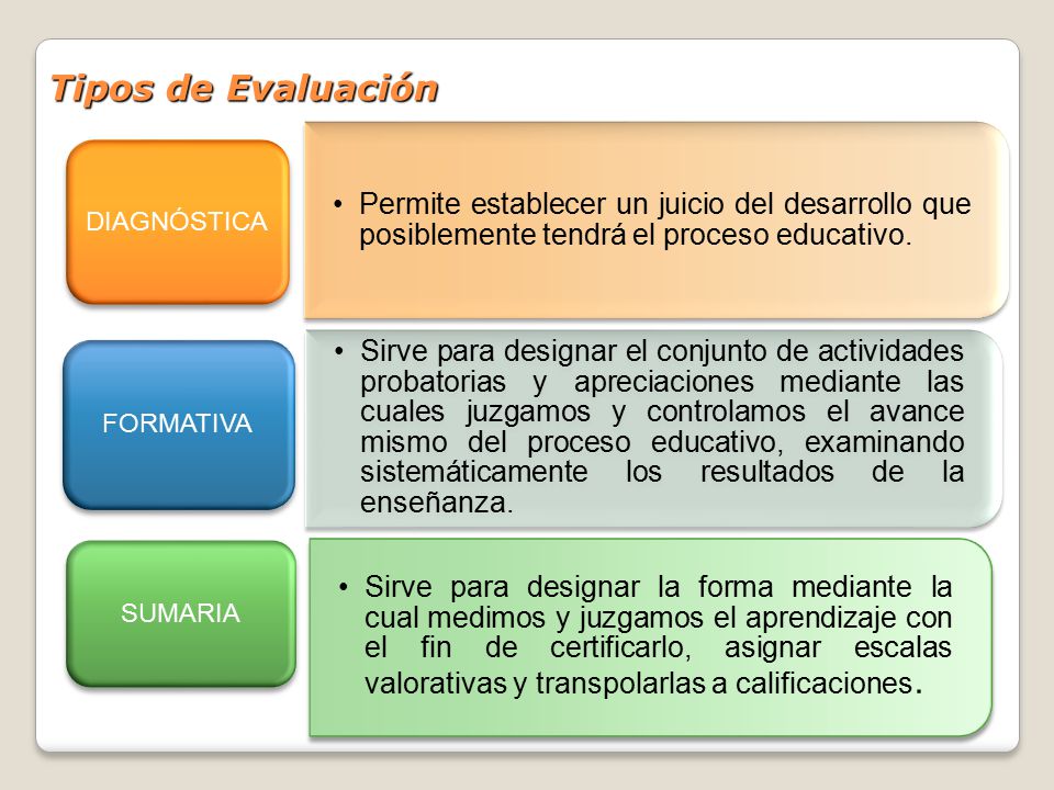 Tipos de Evaluación DIAGNÓSTICA. Permite establecer un juicio del desarrollo que posiblemente tendrá el proceso educativo.