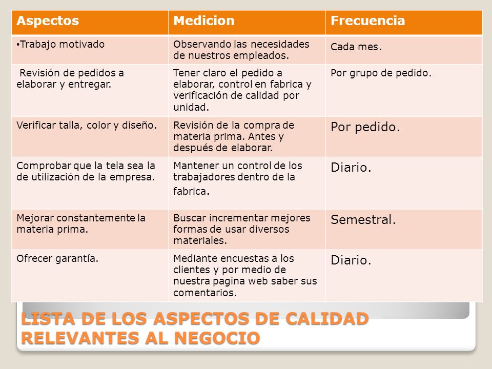 LISTA DE LOS ASPECTOS DE CALIDAD RELEVANTES AL NEGOCIO