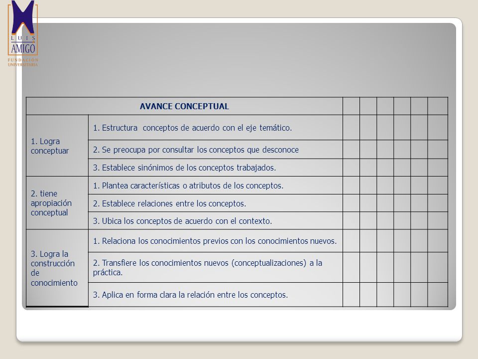 AVANCE CONCEPTUAL 1. Logra conceptuar. 1. Estructura conceptos de acuerdo con el eje temático.