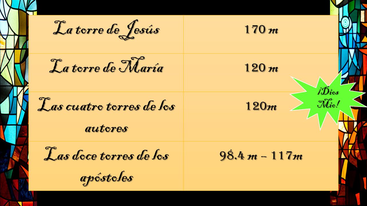 Las cuatro torres de los autores Las doce torres de los apóstoles