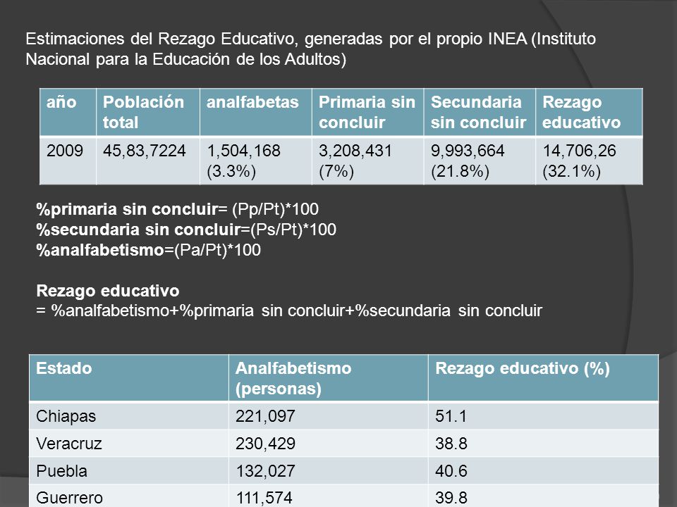 Estimaciones del Rezago Educativo, generadas por el propio INEA (Instituto Nacional para la Educación de los Adultos)