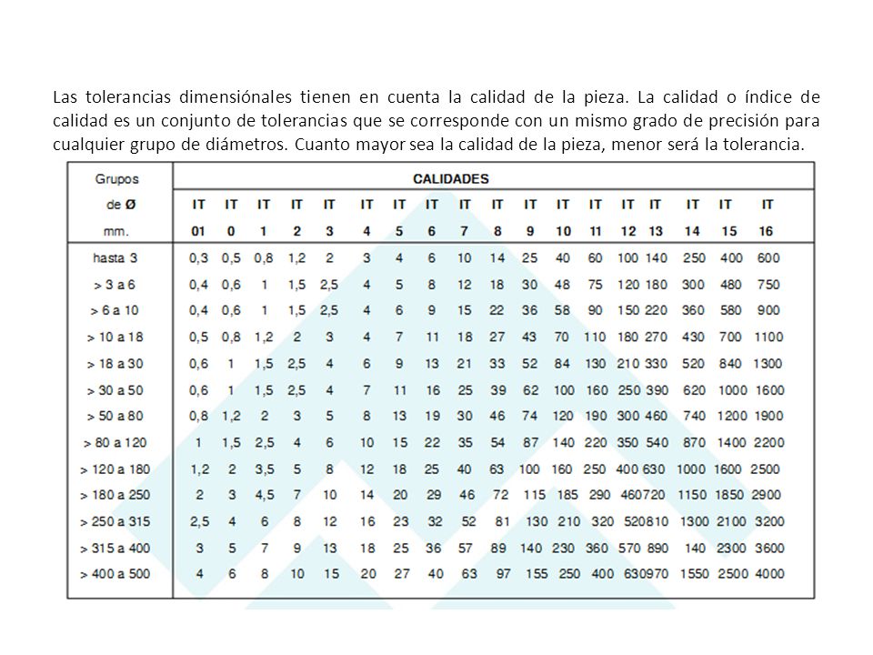 Las tolerancias dimensiónales tienen en cuenta la calidad de la pieza