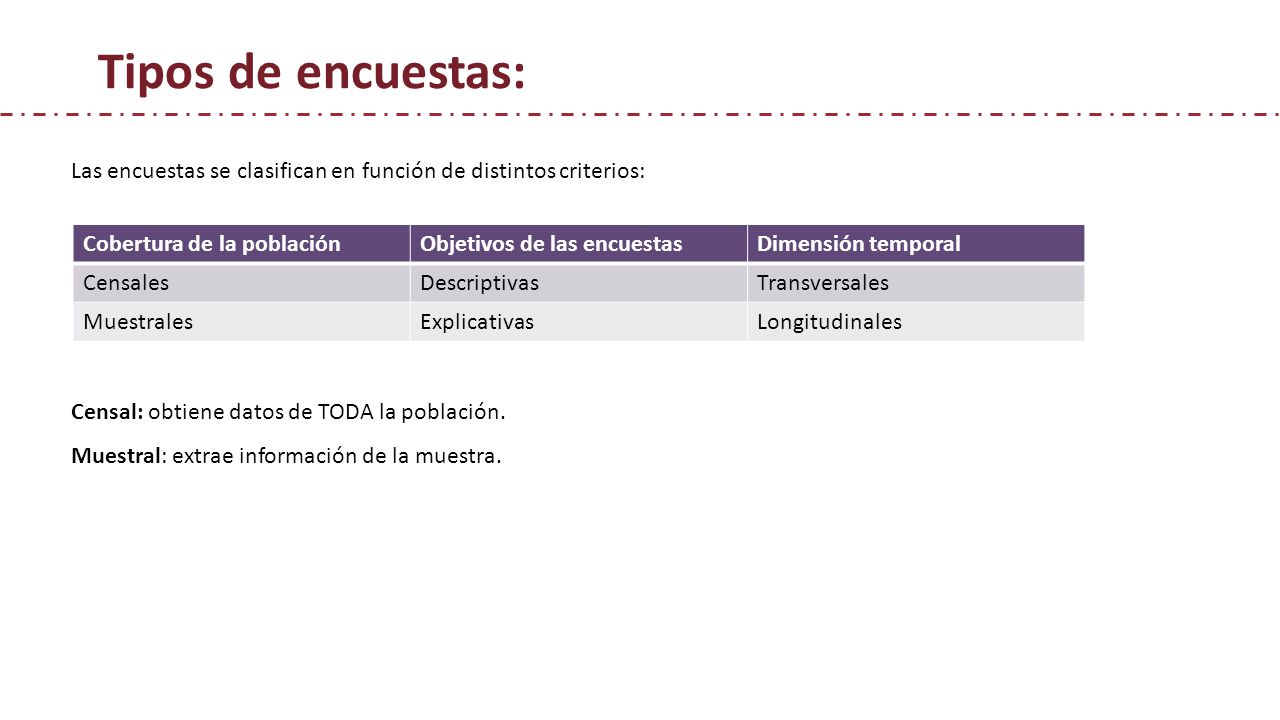 Tipos de encuestas: Las encuestas se clasifican en función de distintos criterios: Cobertura de la población.