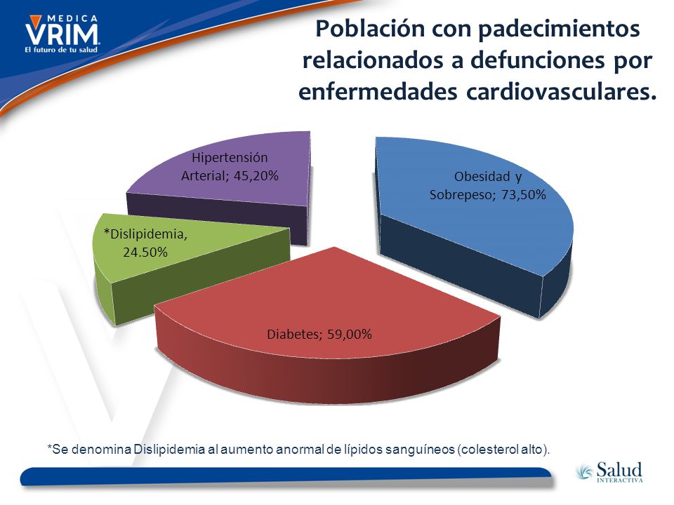 Población con padecimientos relacionados a defunciones por enfermedades cardiovasculares.