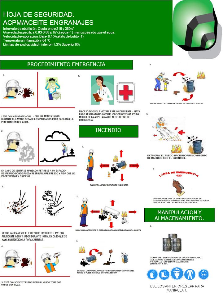 HOJA DE SEGURIDAD. ACPM/ACEITE ENGRANAJES Intervalo de ebullición: Oscila entre 215 y 380 c° Gravedad especifica: a 15°c(agua=1) menos pesado que el agua. Velocidad evaporación: Baja<0.1(Acetato de bulito=1). Temperatura inflamación=54 °C Límites de explosividad= inferior=1.3% Superior 6%