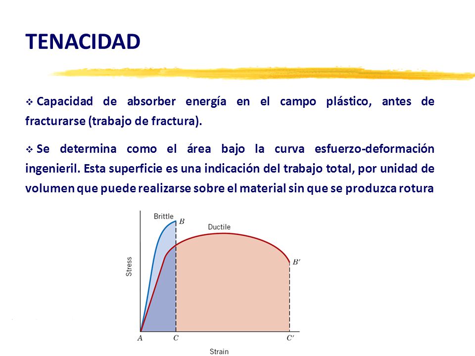 TENACIDAD Capacidad de absorber energía en el campo plástico, antes de fracturarse (trabajo de fractura).
