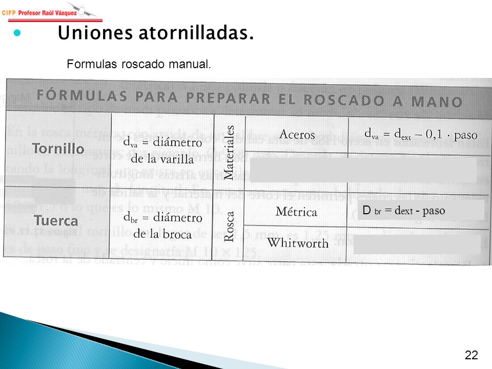 Uniones atornilladas. Formulas roscado manual. D br = dext - paso 22