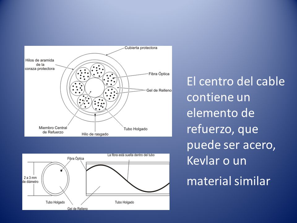 El centro del cable contiene un elemento de refuerzo, que puede ser acero, Kevlar o un material similar