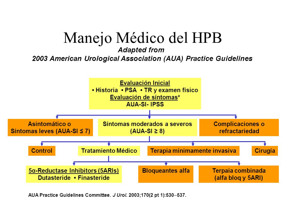 Manejo Médico del HPB Adapted from 2003 American Urological Association (AUA) Practice Guidelines.