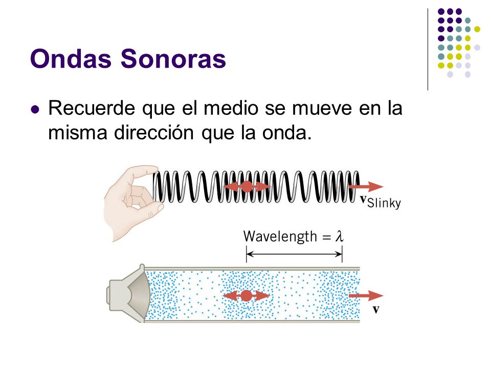 Ondas Sonoras Recuerde que el medio se mueve en la misma dirección que la onda.
