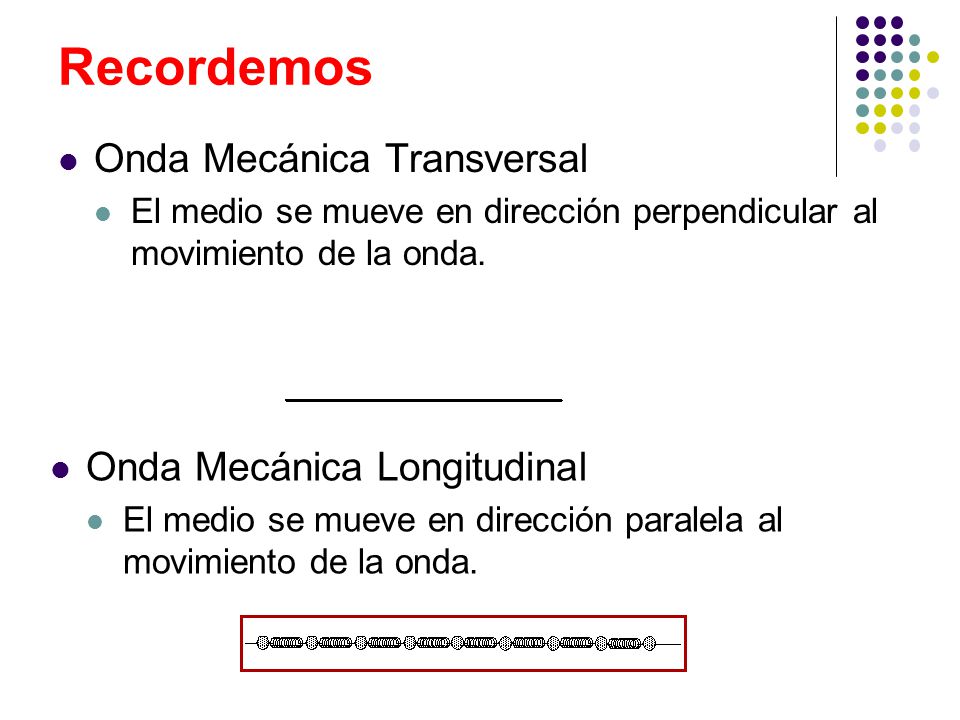 Recordemos Onda Mecánica Transversal Onda Mecánica Longitudinal
