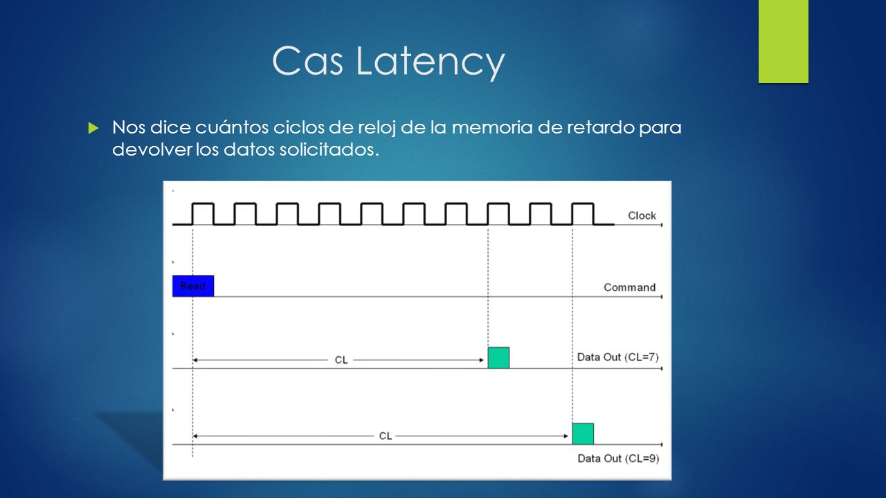 Cas Latency Nos dice cuántos ciclos de reloj de la memoria de retardo para devolver los datos solicitados.