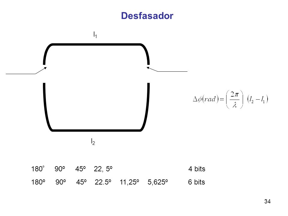 Desfasador l1 l2 180º 90º 45º 22, 5º 4 bits