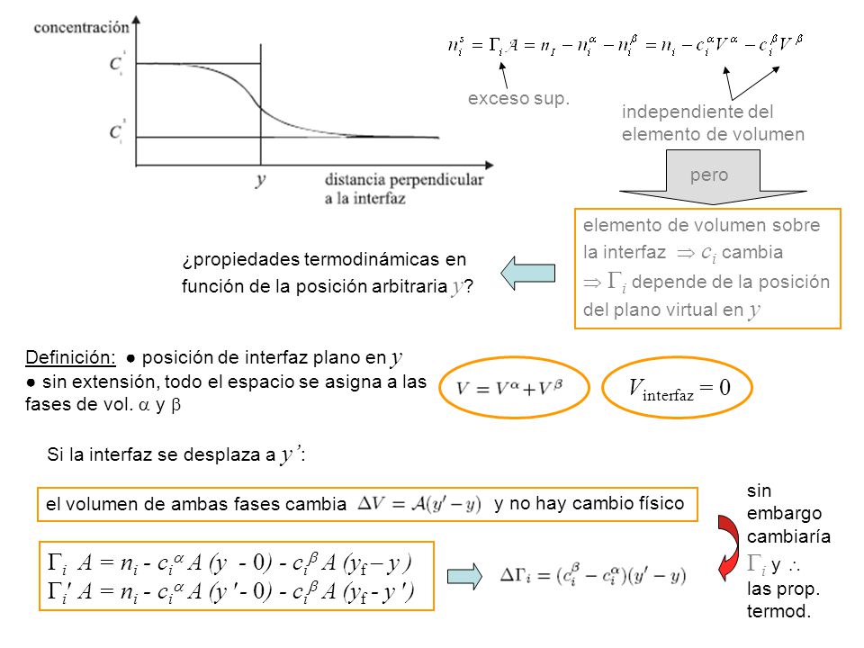 i A = ni - ci A (y - 0) - ci A (yf – y )