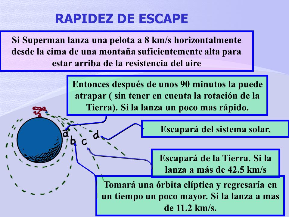 Escapará de la Tierra. Si la lanza a más de 42.5 km/s