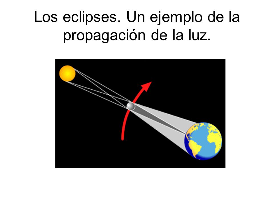 Los eclipses. Un ejemplo de la propagación de la luz.