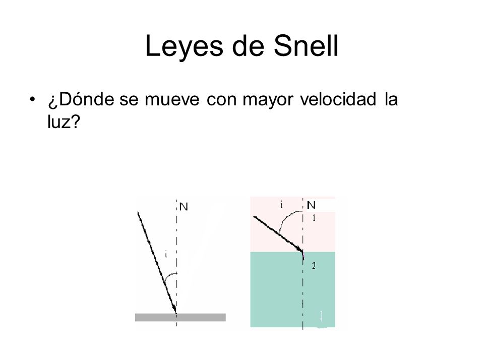 Leyes de Snell ¿Dónde se mueve con mayor velocidad la luz