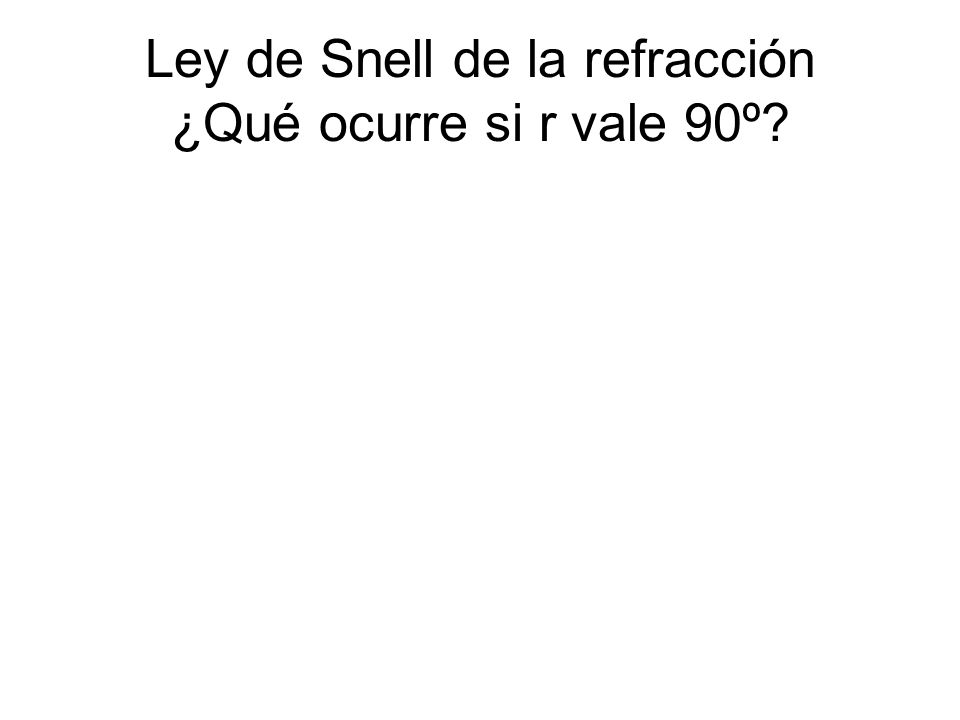 Ley de Snell de la refracción ¿Qué ocurre si r vale 90º