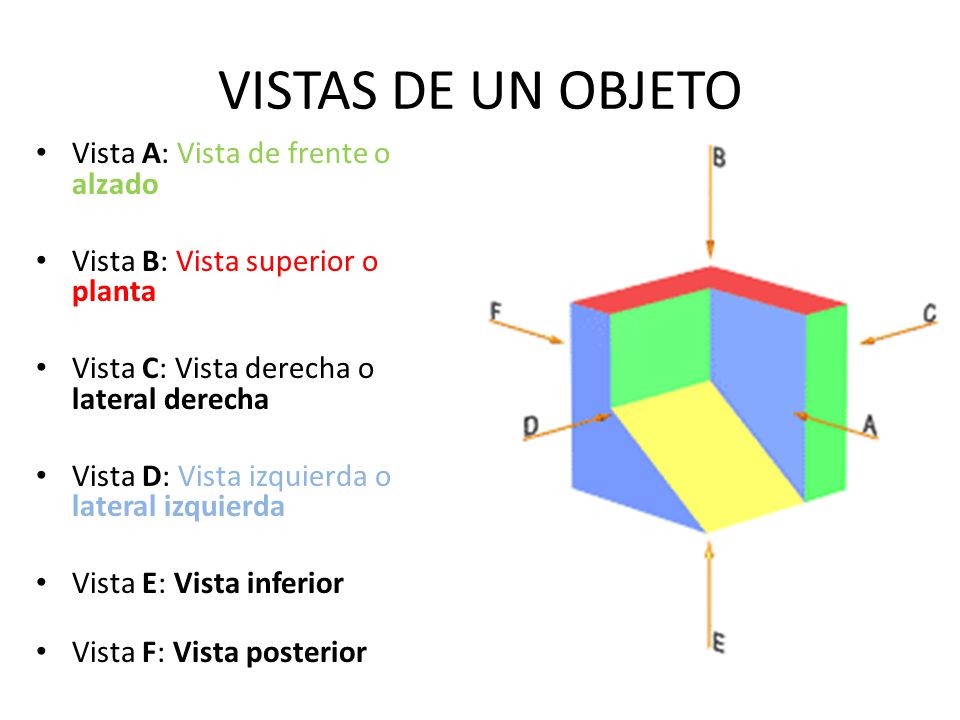 VISTAS DE UN OBJETO Vista A: Vista de frente o alzado