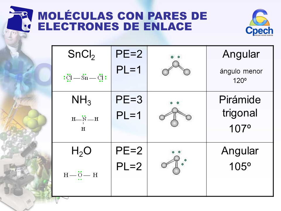 MOLÉCULAS CON PARES DE ELECTRONES DE ENLACE