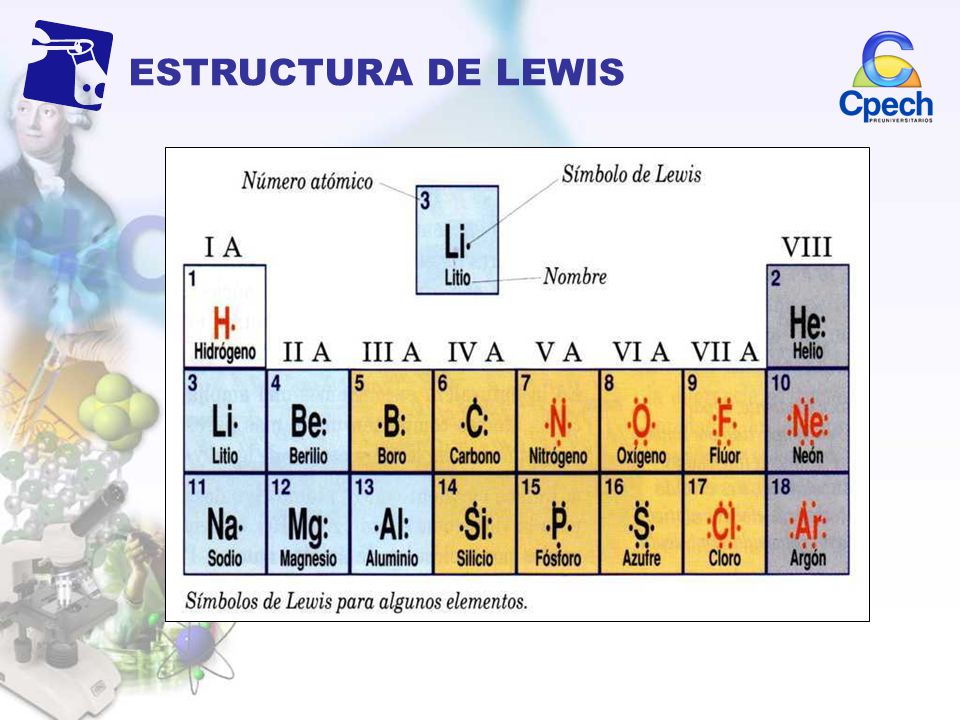 ESTRUCTURA DE LEWIS Representación gráfica de los electrones de valencia. se distinguen. Electrones no enlazantes.