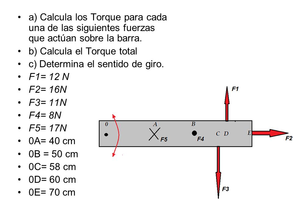 a) Calcula los Torque para cada una de las siguientes fuerzas que actúan sobre la barra.