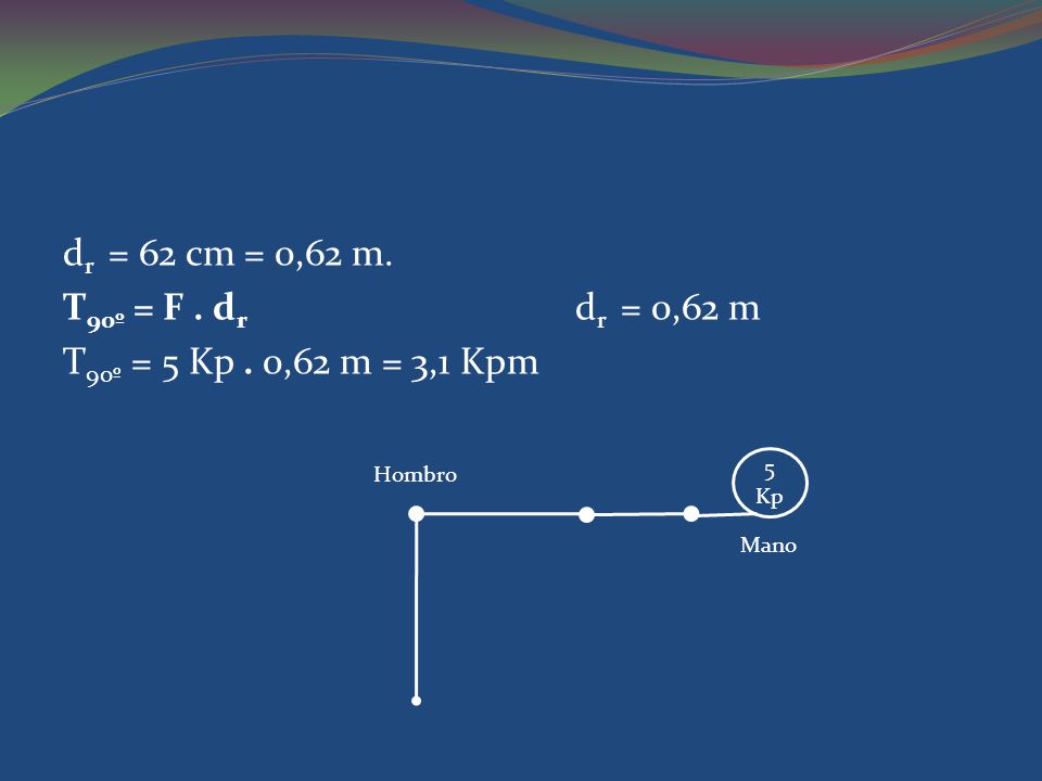 dr = 62 cm = 0,62 m. T90º = F . dr dr = 0,62 m.