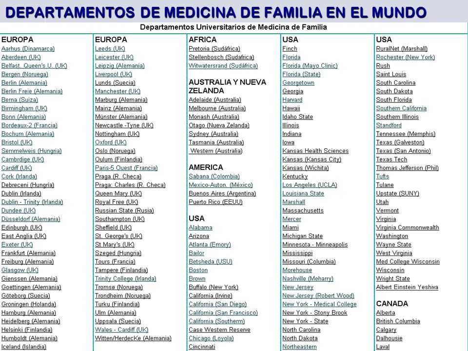 DEPARTAMENTOS DE MEDICINA DE FAMILIA EN EL MUNDO