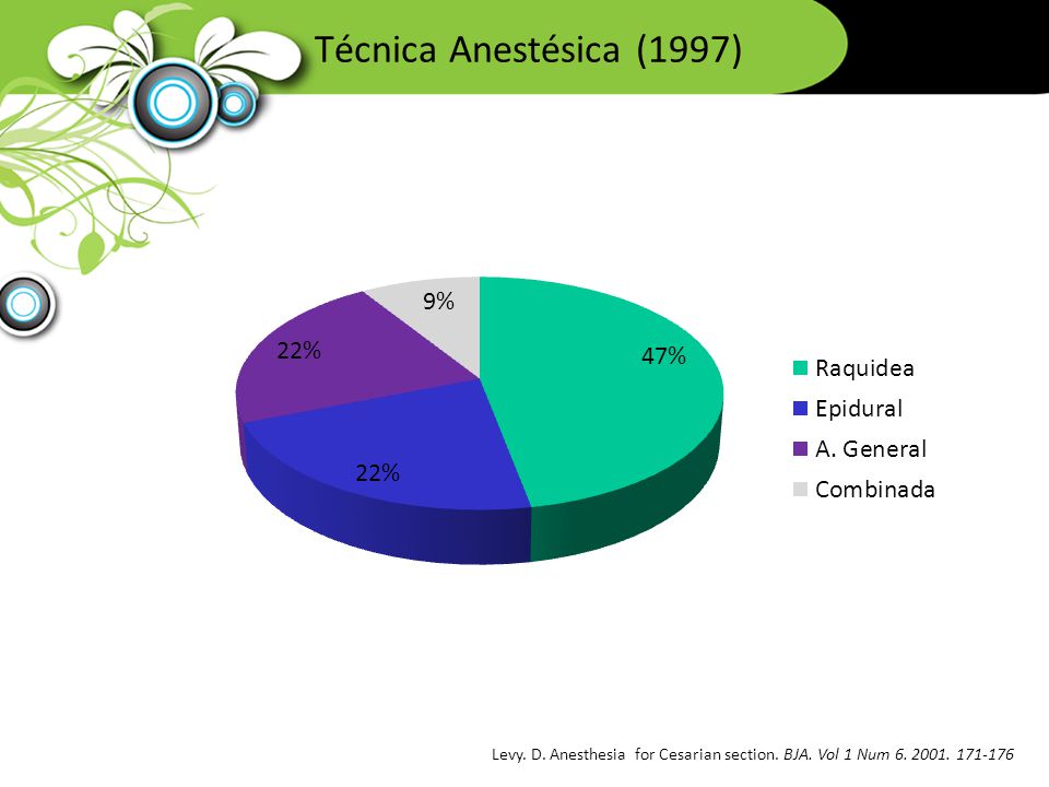 Técnica Anestésica (1997) Levy. D. Anesthesia for Cesarian section.