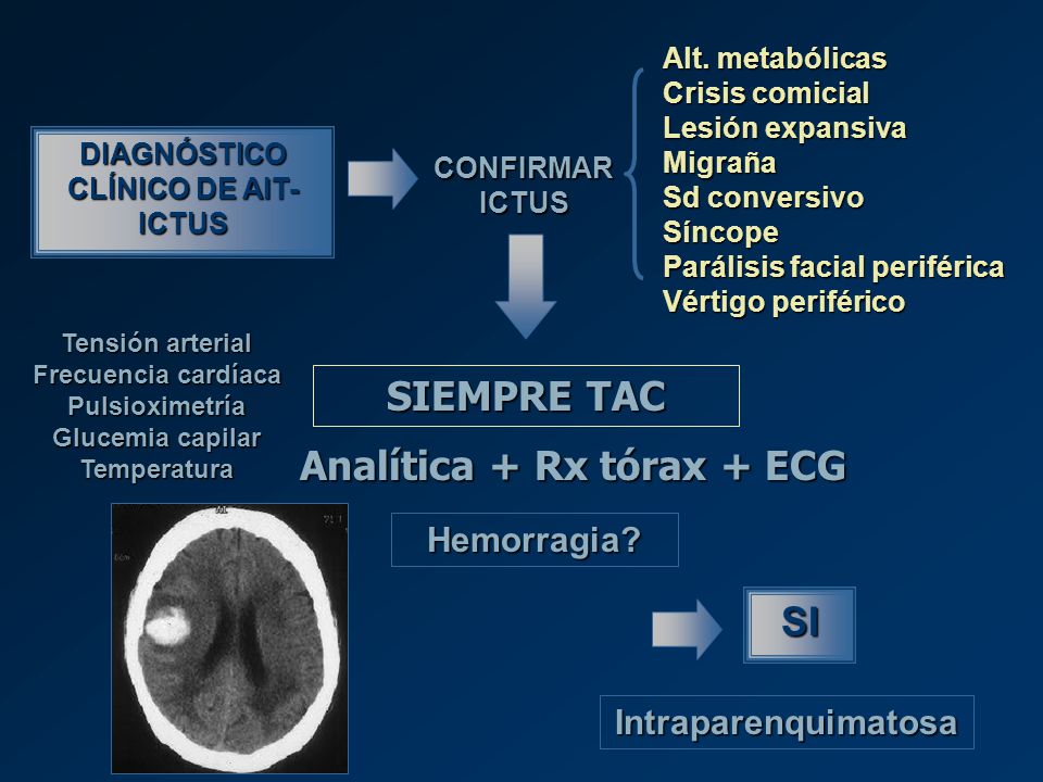 DIAGNÓSTICO CLÍNICO DE AIT-ICTUS Analítica + Rx tórax + ECG