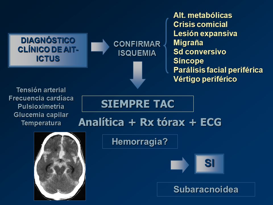 DIAGNÓSTICO CLÍNICO DE AIT-ICTUS Analítica + Rx tórax + ECG