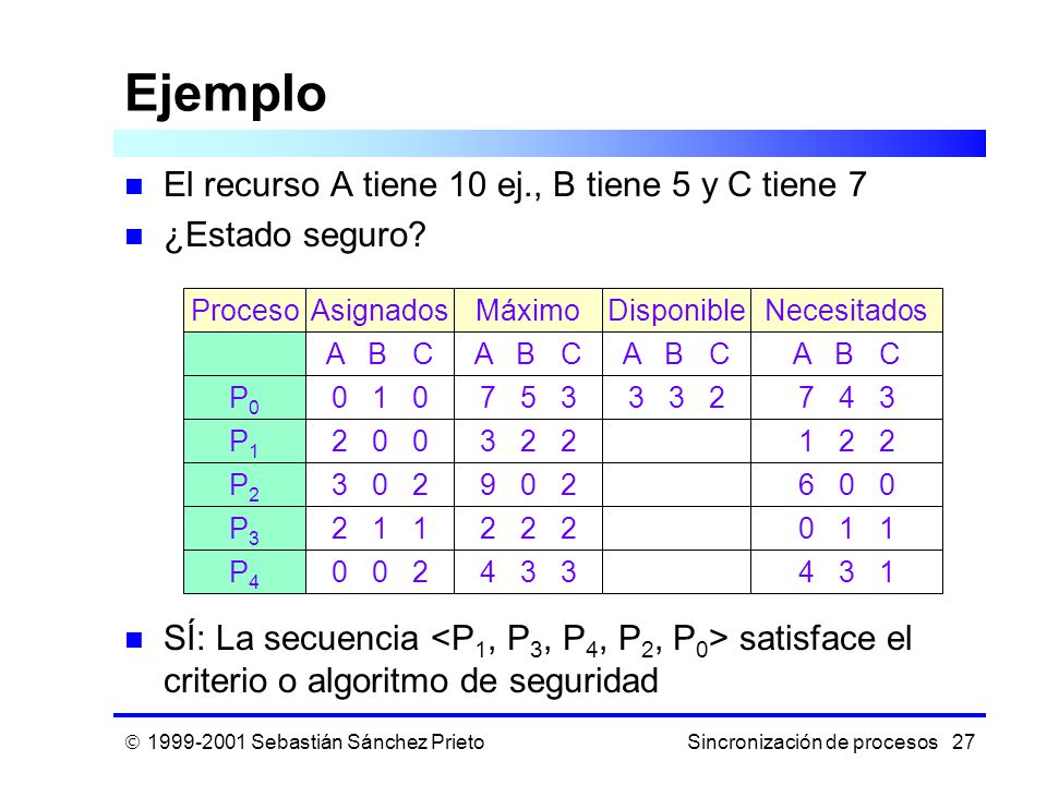 Ejemplo El recurso A tiene 10 ej., B tiene 5 y C tiene 7