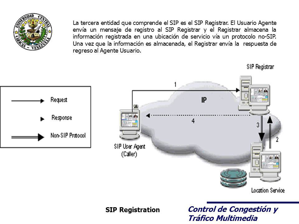 La tercera entidad que comprende el SIP es el SIP Registrar