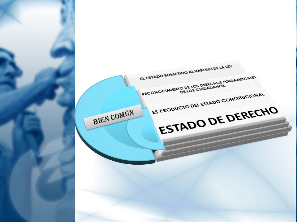 BIEN COMÚN ES PRODUCTO DEL ESTADO CONSTITUCIONAL.