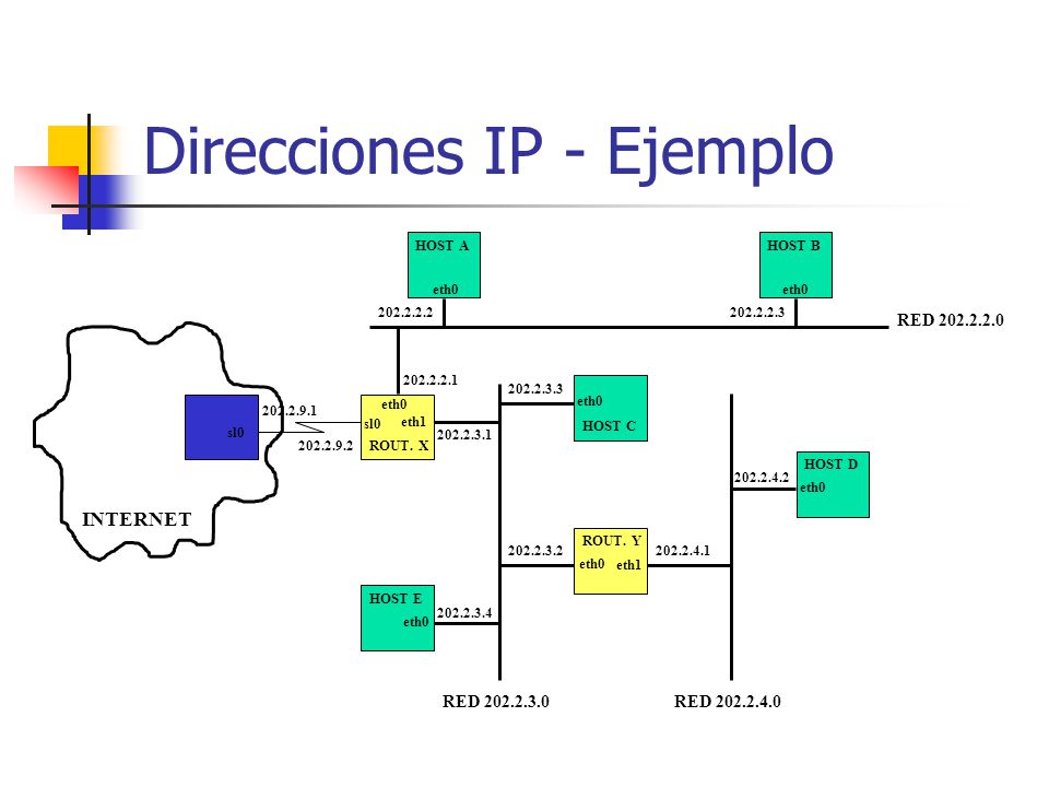 Direcciones IP - Ejemplo