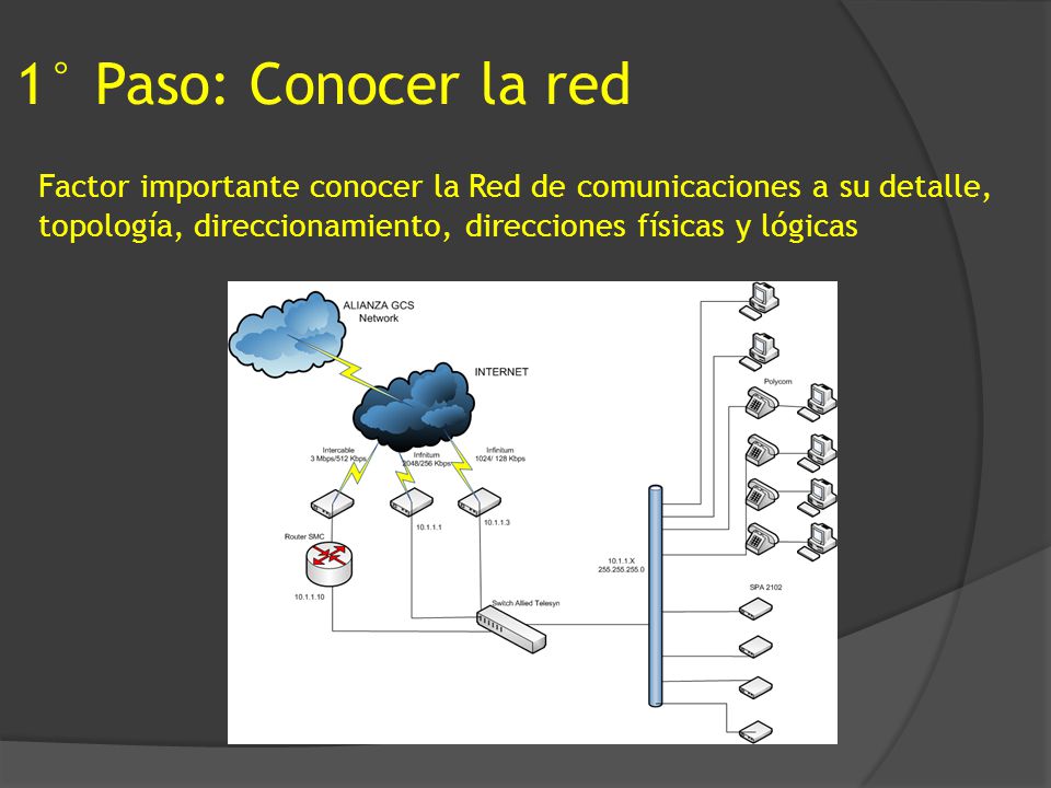 1° Paso: Conocer la red Factor importante conocer la Red de comunicaciones a su detalle, topología, direccionamiento, direcciones físicas y lógicas.