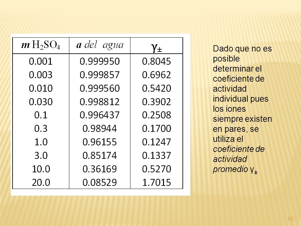 Dado que no es posible determinar el coeficiente de actividad individual pues los iones siempre existen en pares, se utiliza el coeficiente de actividad promedio γ±