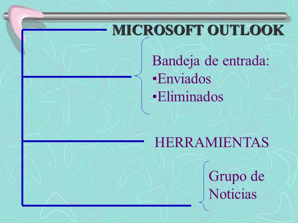 MICROSOFT OUTLOOK Bandeja de entrada: Enviados Eliminados HERRAMIENTAS Grupo de Noticias