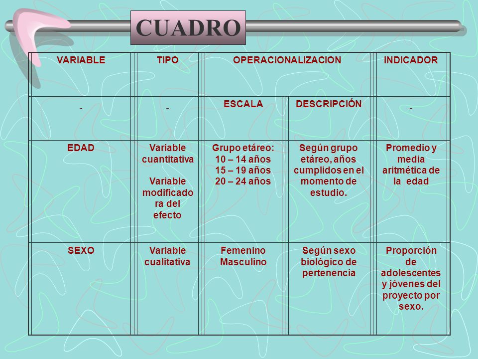 CUADRO VARIABLE TIPO OPERACIONALIZACION INDICADOR ESCALA DESCRIPCIÓN