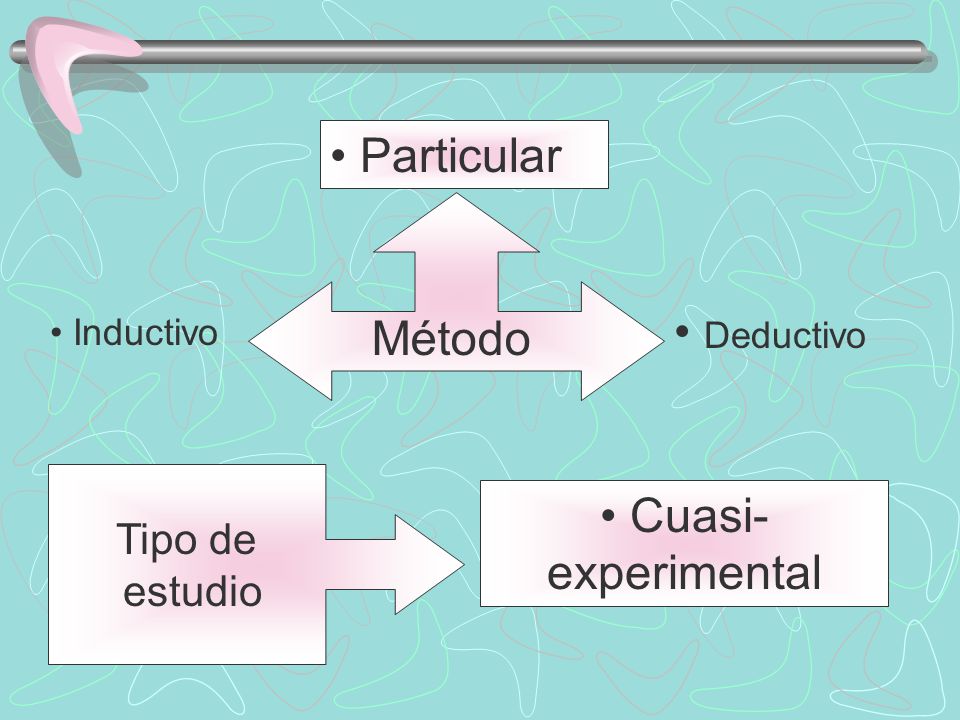 Particular Método Deductivo Cuasi-experimental Tipo de estudio