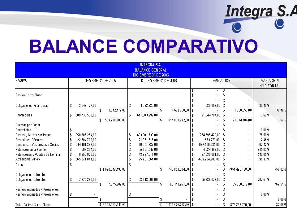 BALANCE COMPARATIVO