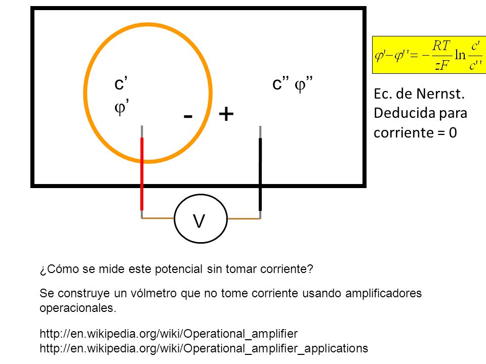 - + c’ ’ c’’ ’’ V Ec. de Nernst. Deducida para corriente = 0