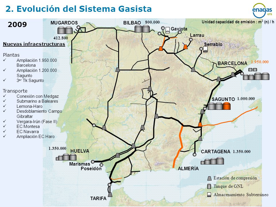 Unidad capacidad de emisión : m3 (n) / h