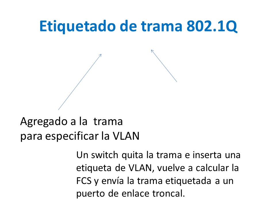 Etiquetado de trama 802.1Q Agregado a la trama