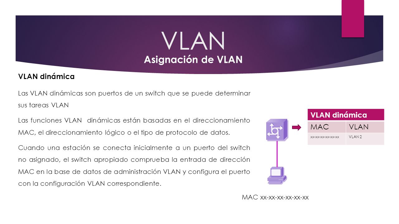 VLAN Asignación de VLAN VLAN dinámica VLAN dinámica MAC VLAN