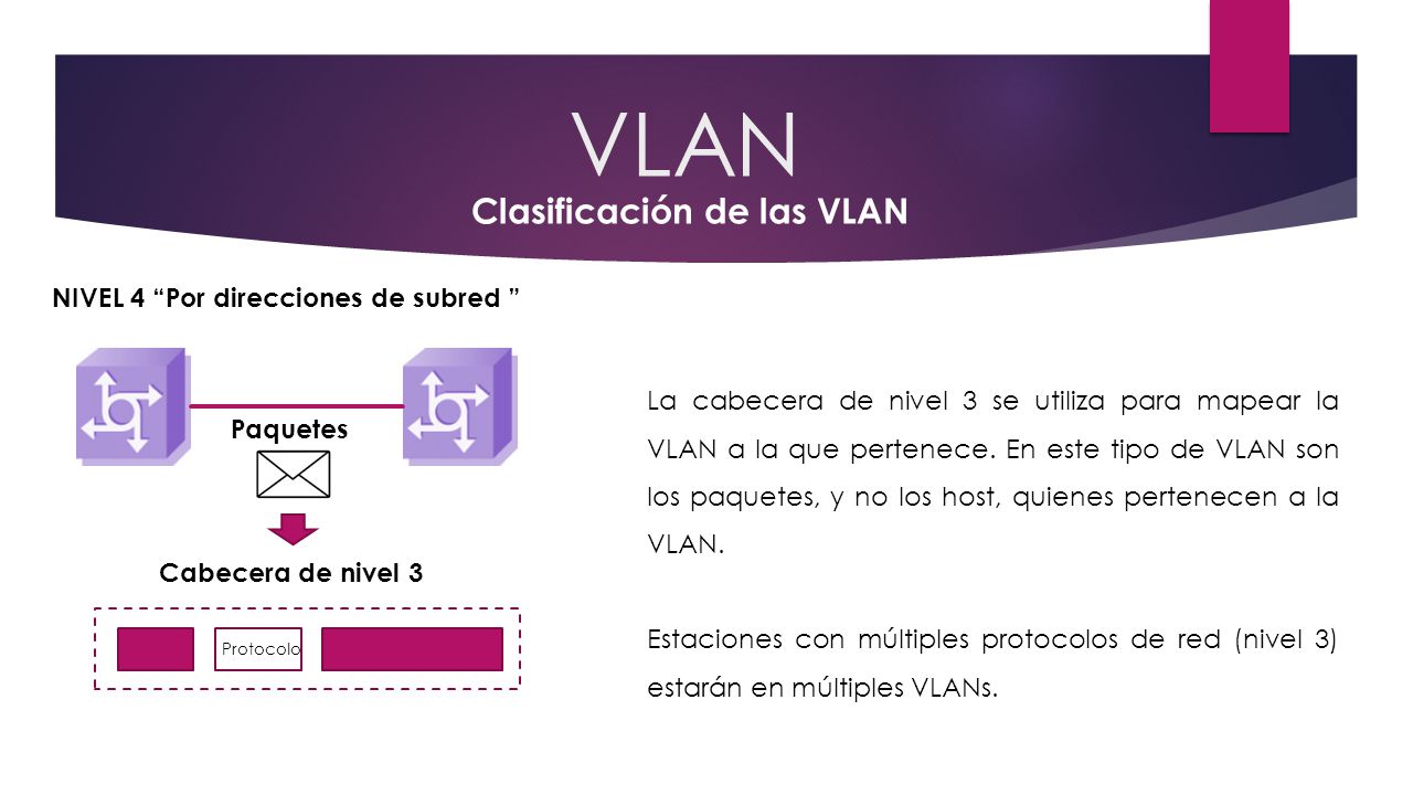VLAN Clasificación de las VLAN NIVEL 4 Por direcciones de subred