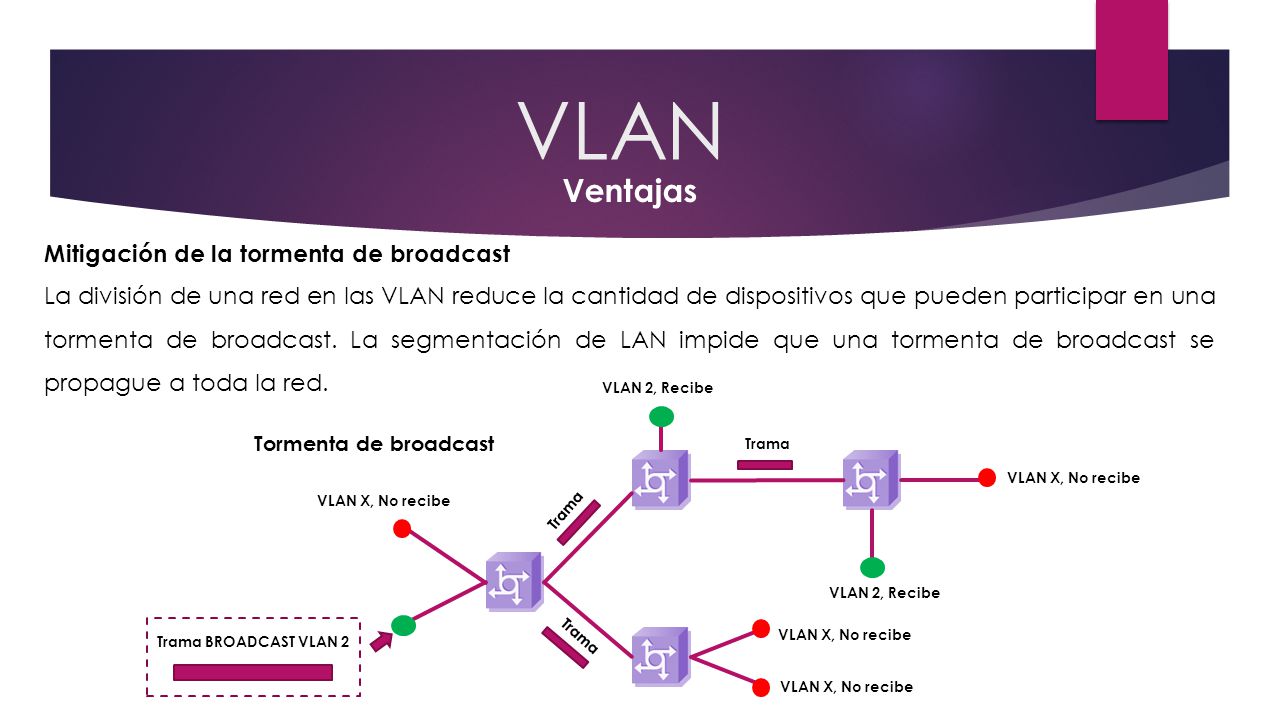 VLAN Ventajas Mitigación de la tormenta de broadcast