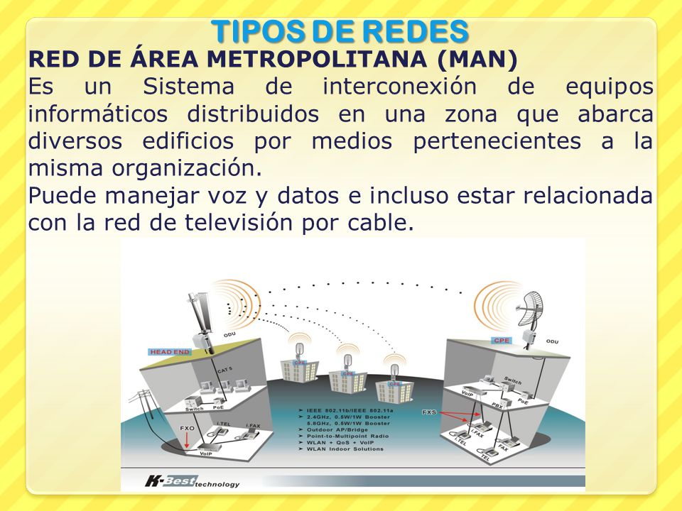 TIPOS DE REDES RED DE ÁREA METROPOLITANA (MAN)