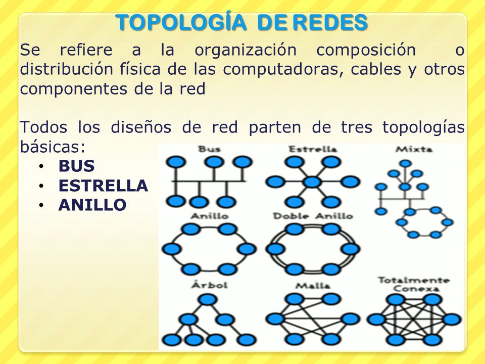 TOPOLOGÍA DE REDES Se refiere a la organización composición o distribución física de las computadoras, cables y otros componentes de la red.