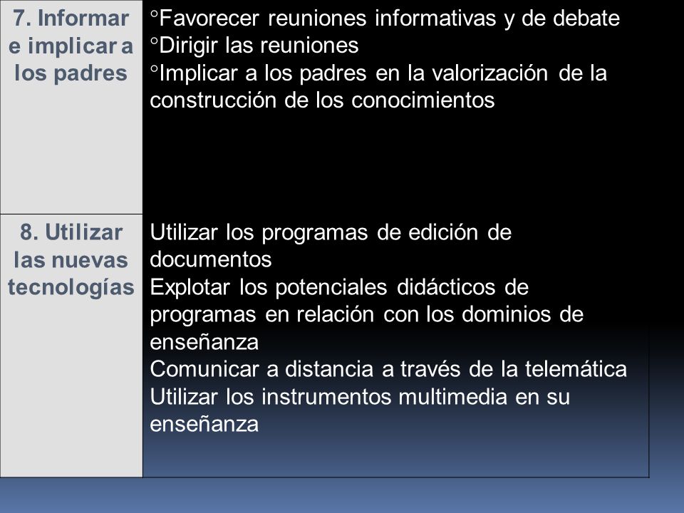 7. Informar e implicar a los padres 8. Utilizar las nuevas tecnologías